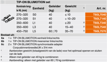 TIP-ON BLUMOTION MOVENTO