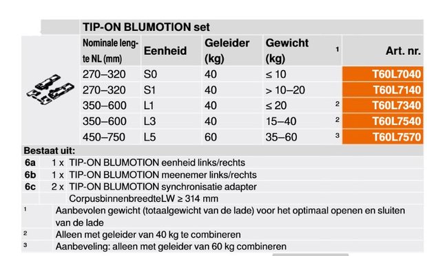 TIP-ON BLUMOTION voor MOVENTO