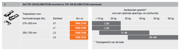 MOVENTO TIP-ON BLUMOTION