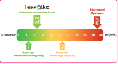 Thermobox